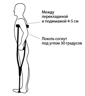 Зображення як вибрати милиці пахвові